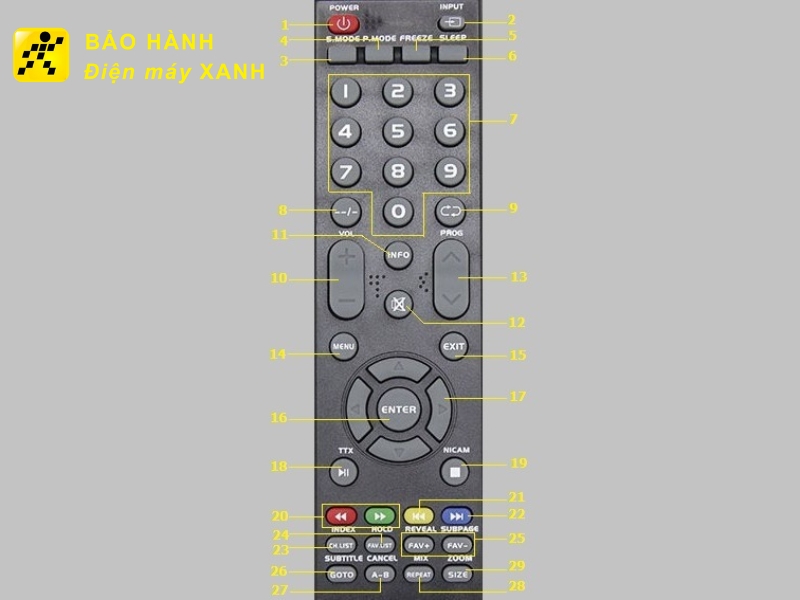 Hướng dẫn sử dụng remote / điều khiển từ xa